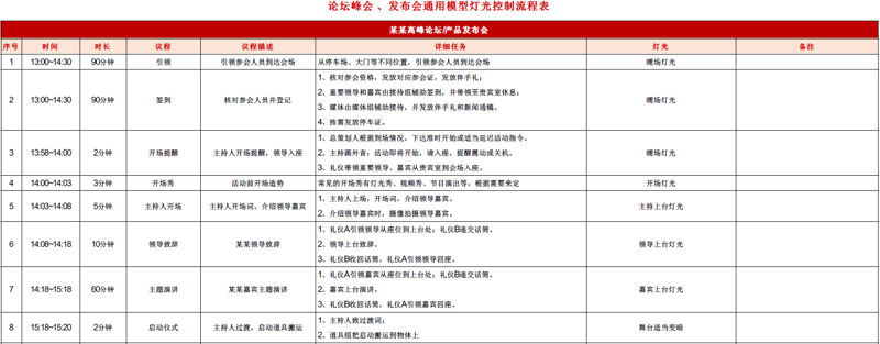 品牌推广策划:解锁市场新高度