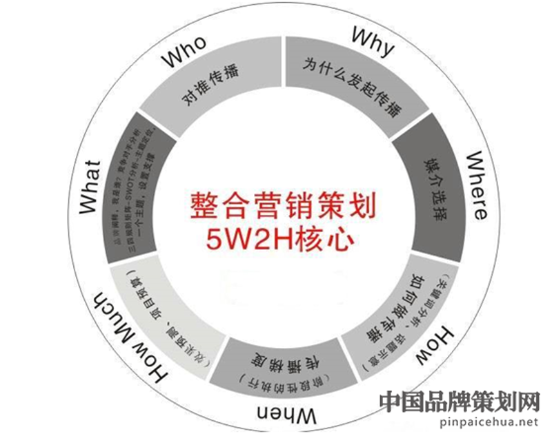品牌推广策划:构建商业影响力的艺术
